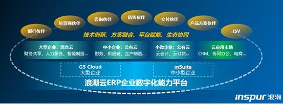 萬億級數(shù)字化市場重塑 誰將引領(lǐng)新一代企業(yè)服務(wù)生態(tài)？