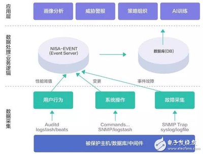 基于區(qū)塊鏈技術的可信金融安全運維解決方案DevSecOps介紹