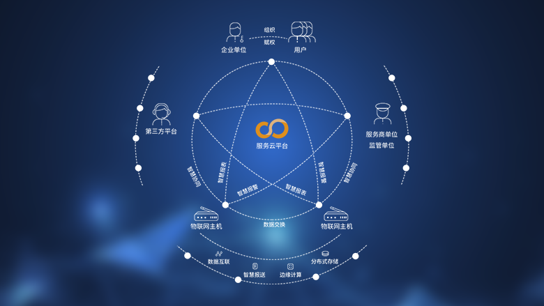 區(qū)塊鏈技術(shù)相關(guān)軟件 概念、類型與未來(lái)展望
